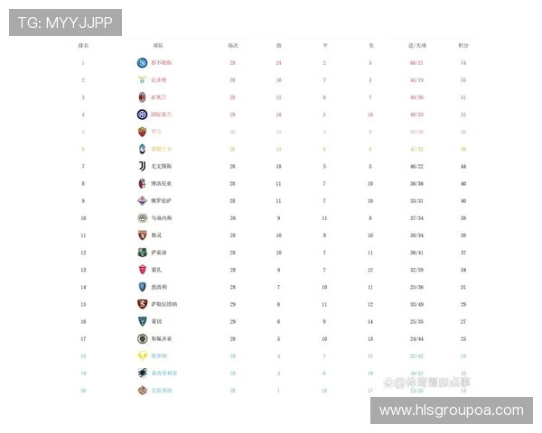 武汉足球队强势领跑选拔赛积分榜以98分稳居第一